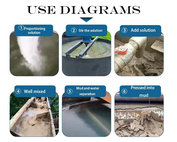 Polyacrylamide for Oilfield Sewage Treatment (4)